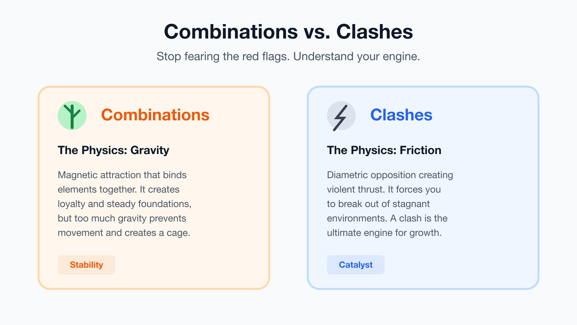 Why a 'Clash' in Your BaZi Chart Isn't a Curse: The Engine of Growth