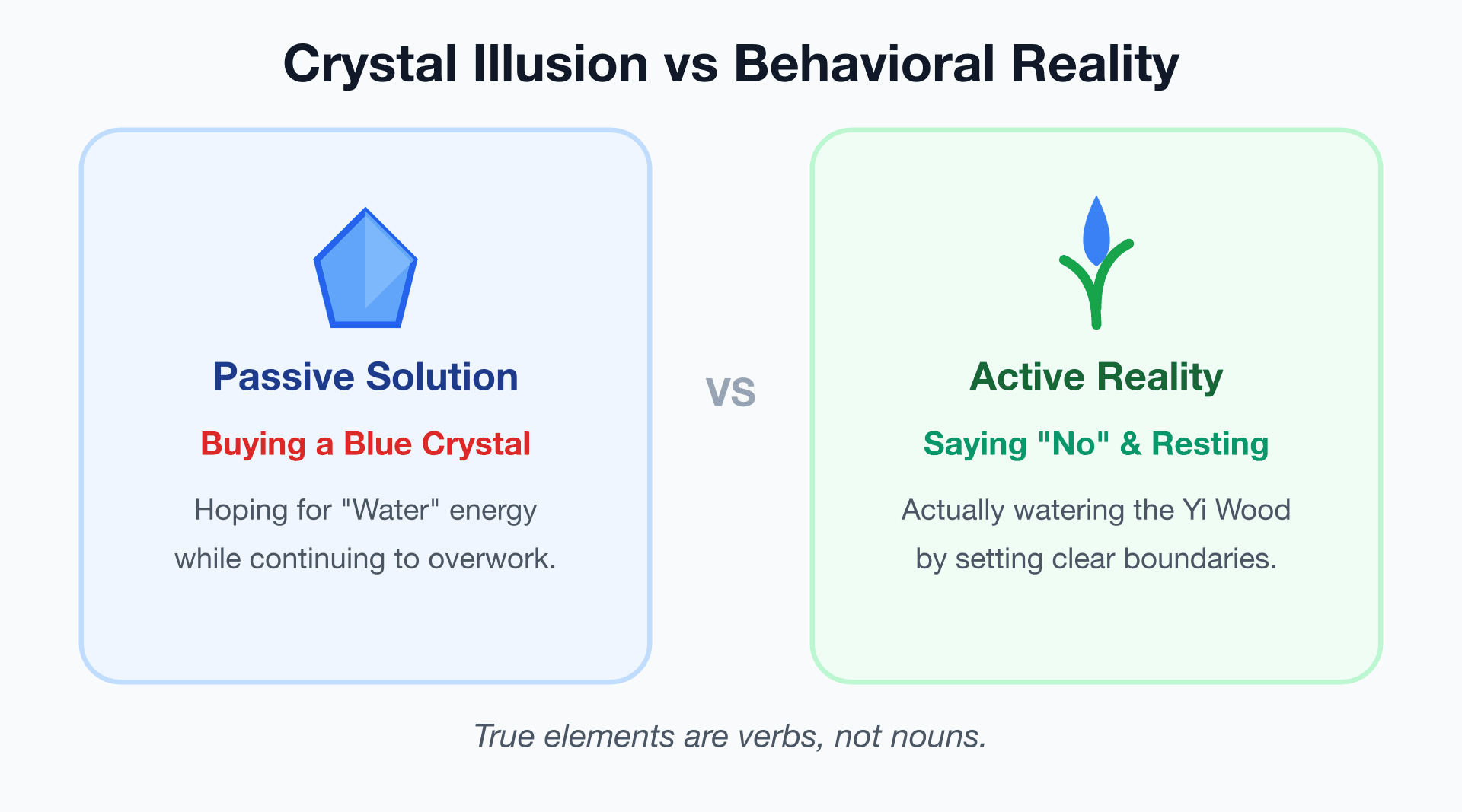 The Crystal Illusion vs. Behavioral Reality: How to Actually Balance Your Elements