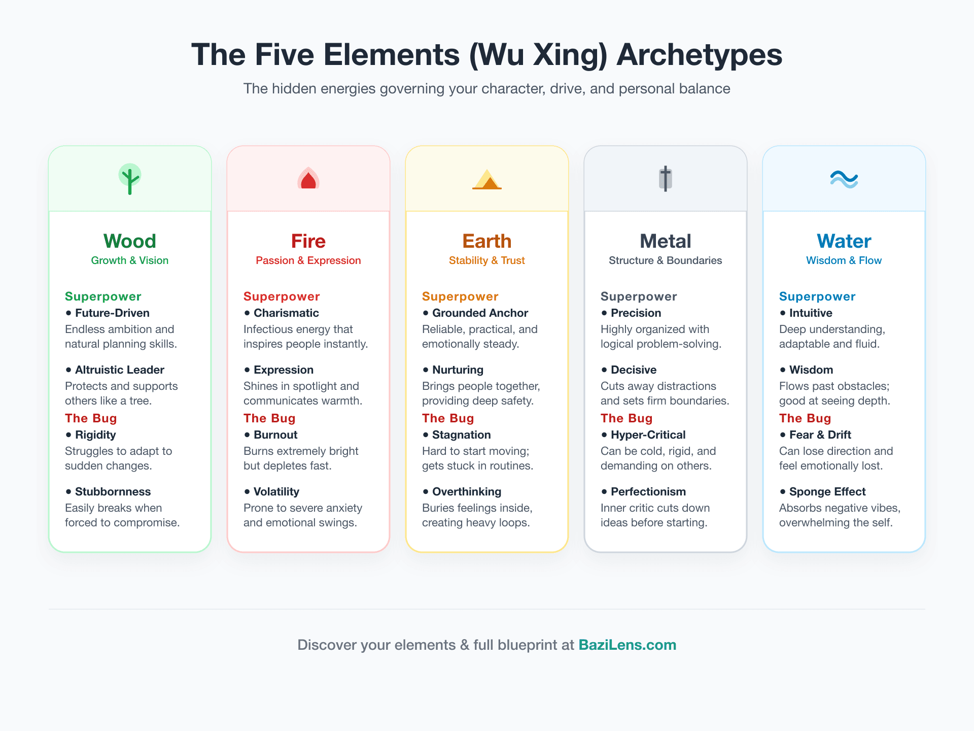 Why Your Chinese Zodiac Sign Is Only Half The Story (The Secret of the 5 Elements)