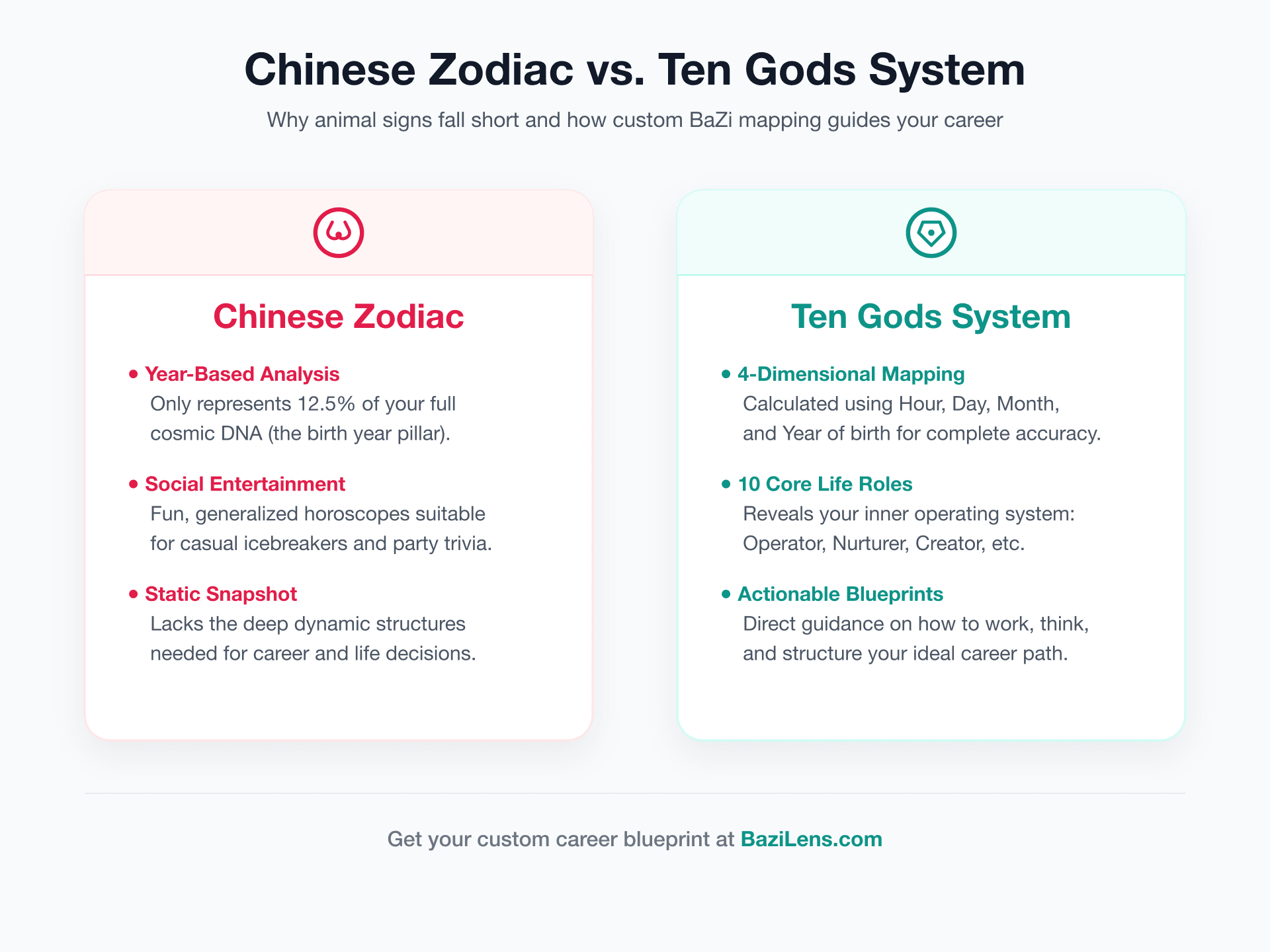 Why Your Chinese Zodiac Sign Can't Predict Your Career (The 10 Hidden Roles)