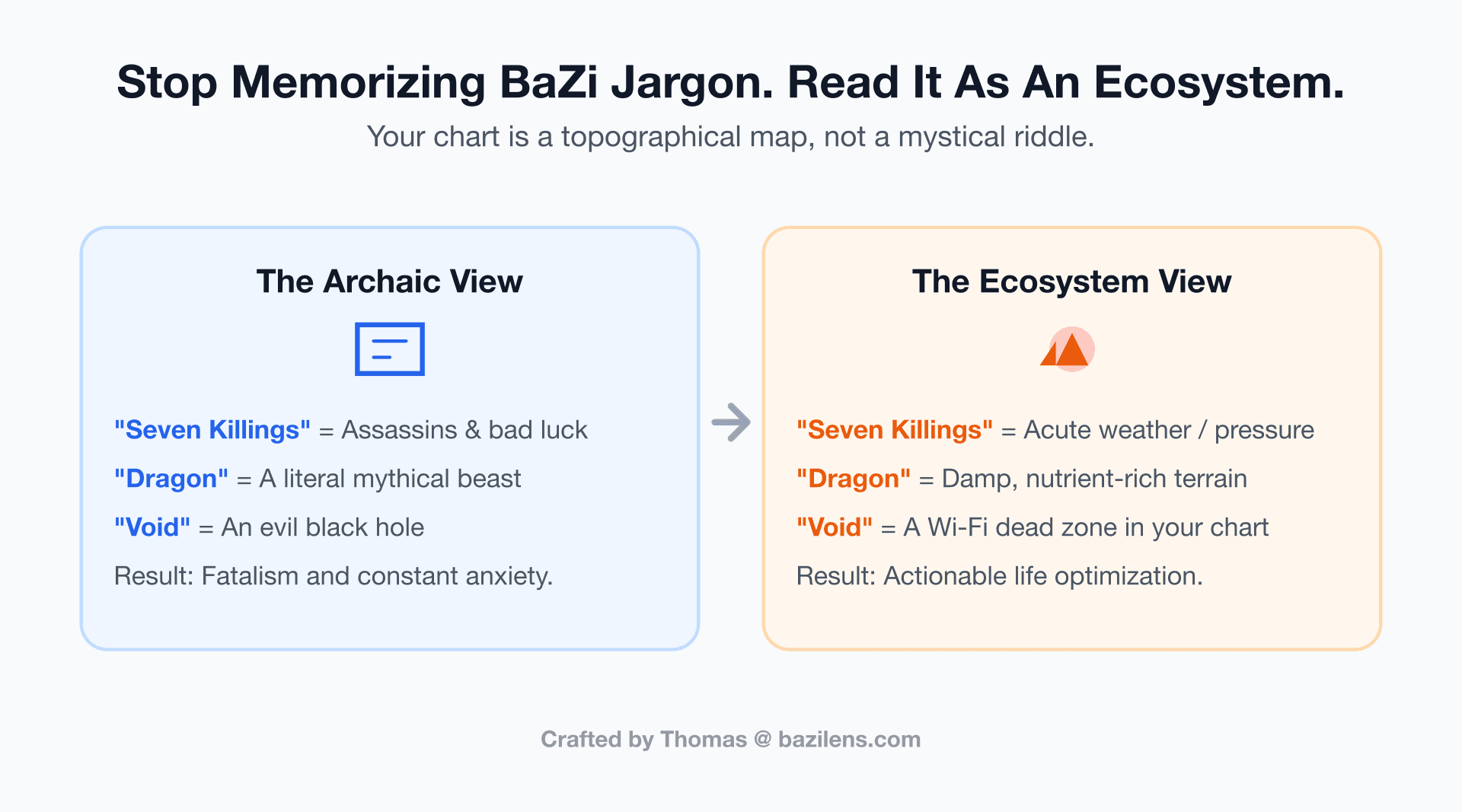 Stop Memorizing BaZi Jargon: The Ecosystem Metaphor Explained