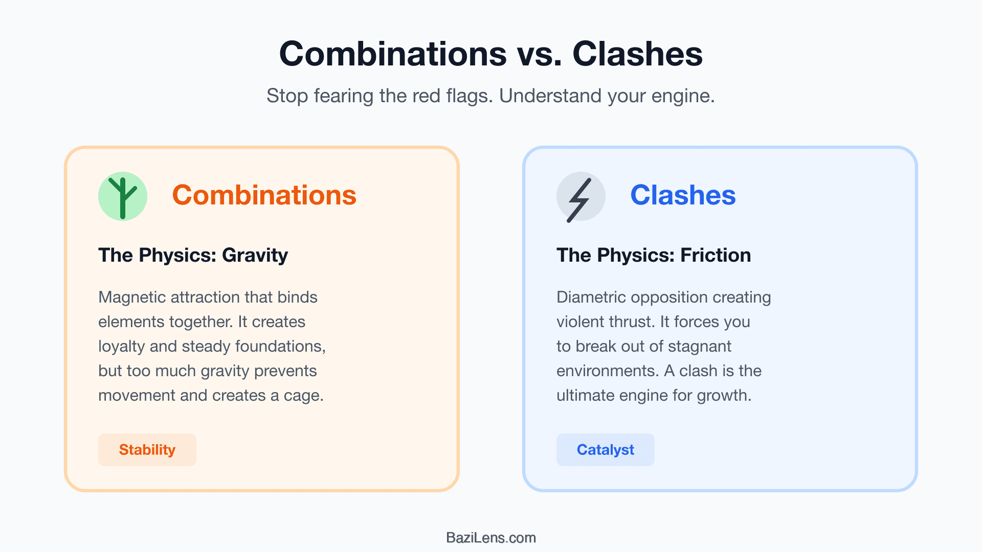 Why a 'Clash' in Your BaZi Chart Isn't a Curse: The Engine of Growth