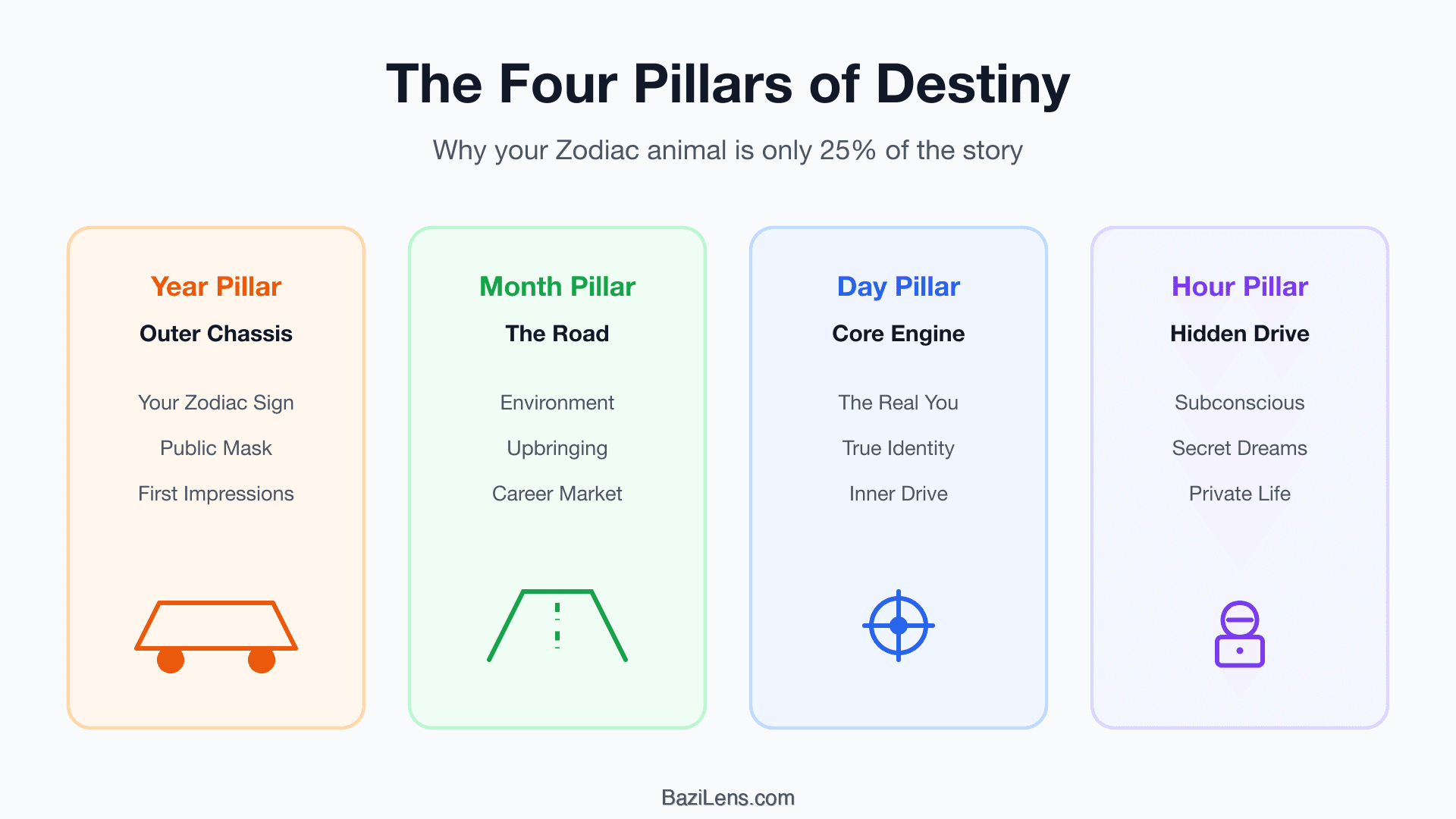 The Four Pillars of Destiny blueprint structure