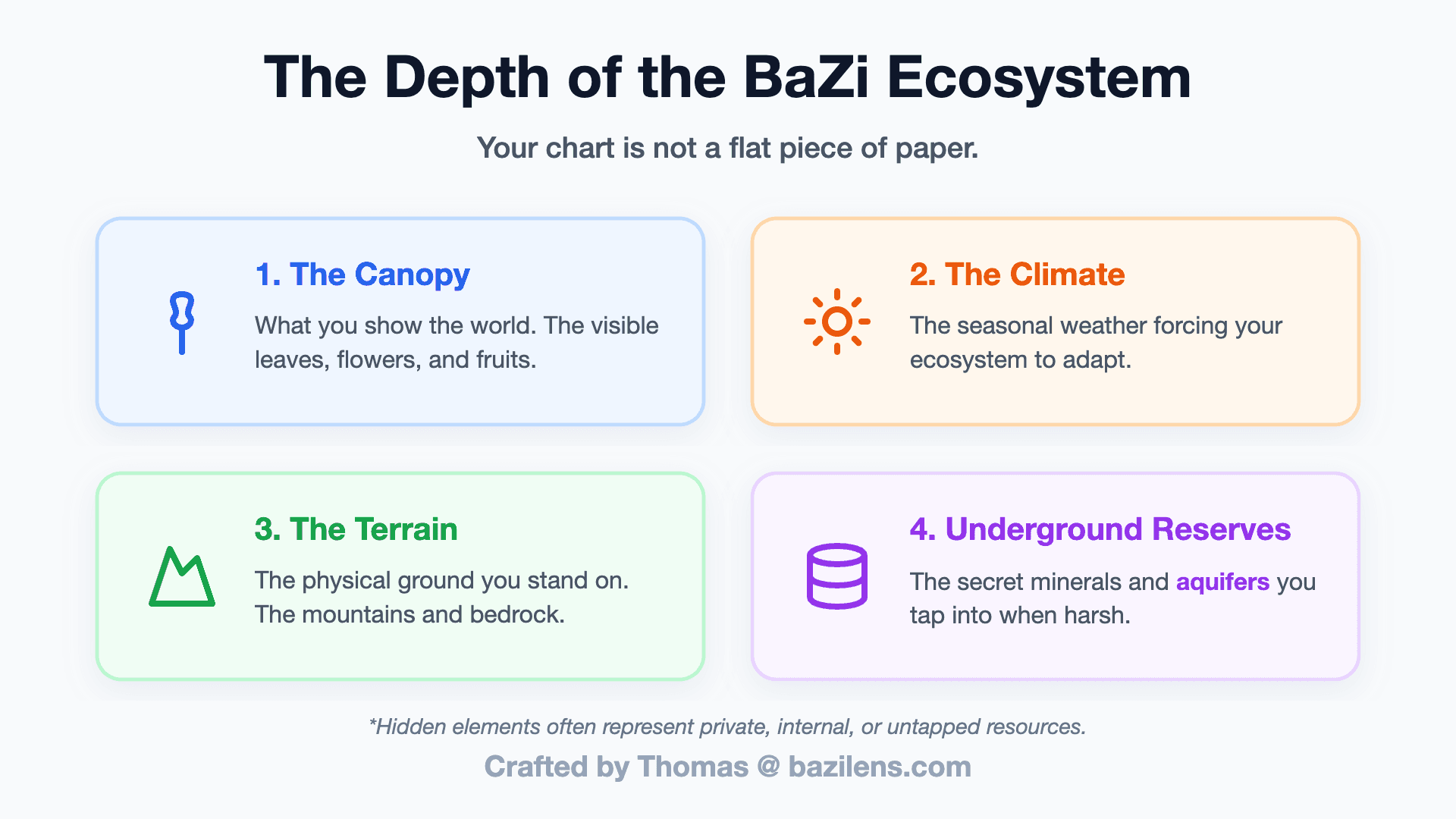 Why Your Chart Season Dictates Your Survival (And The Secret of Hidden Stems)