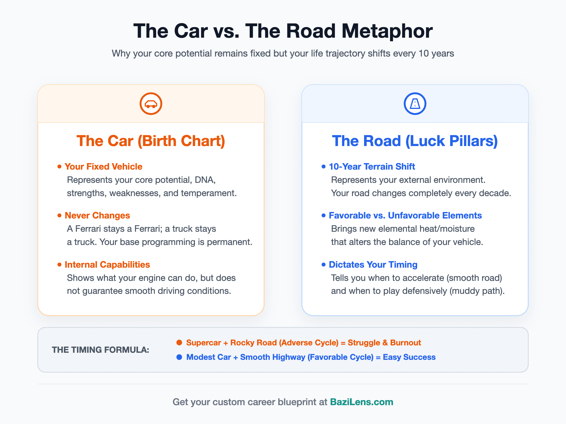 Your "Luck Pillars" — Why Your Life Trajectory Changes Every 10 Years
