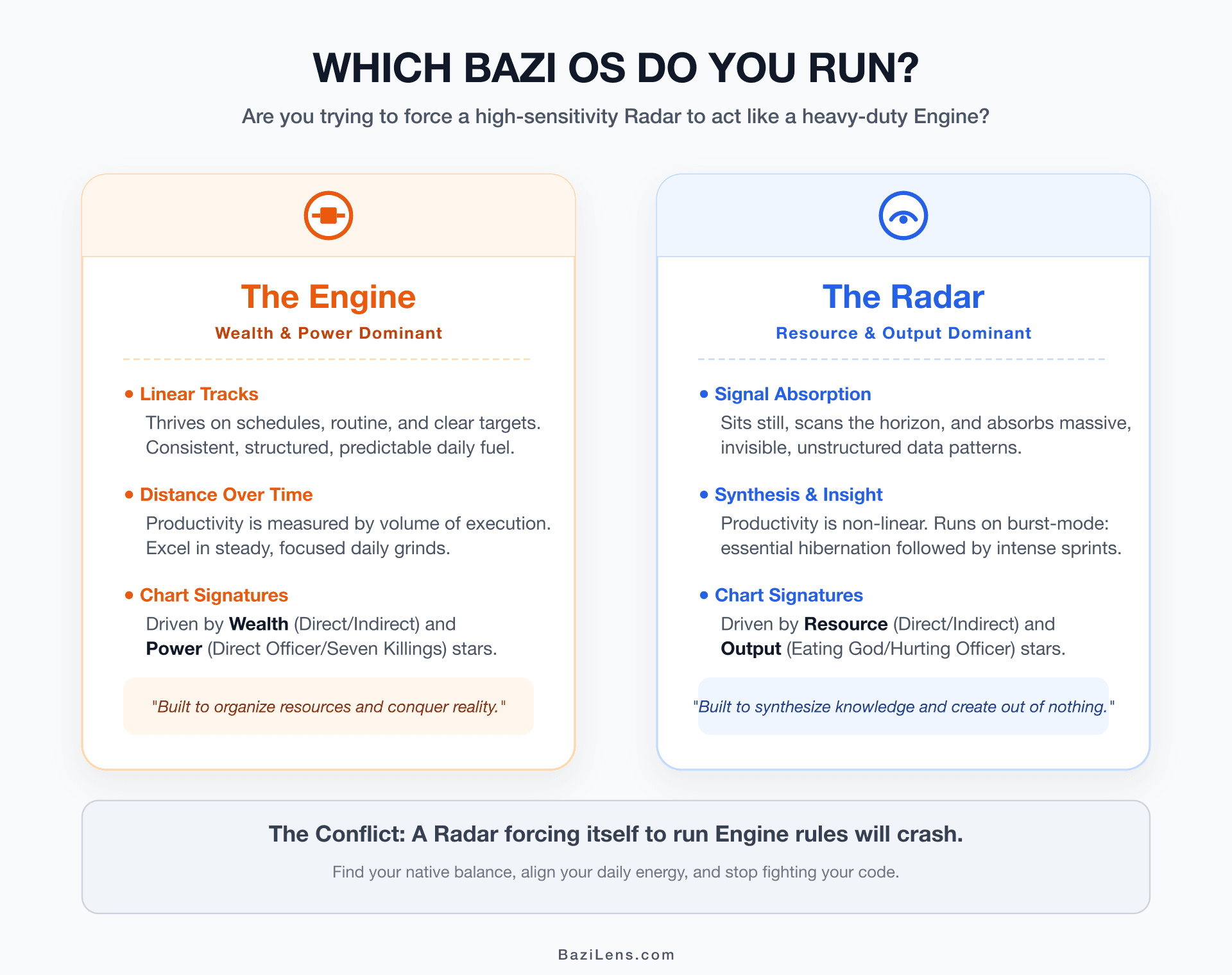 ADHD or a Different Operating System? The Bazi 'Radar vs Engine' Framework