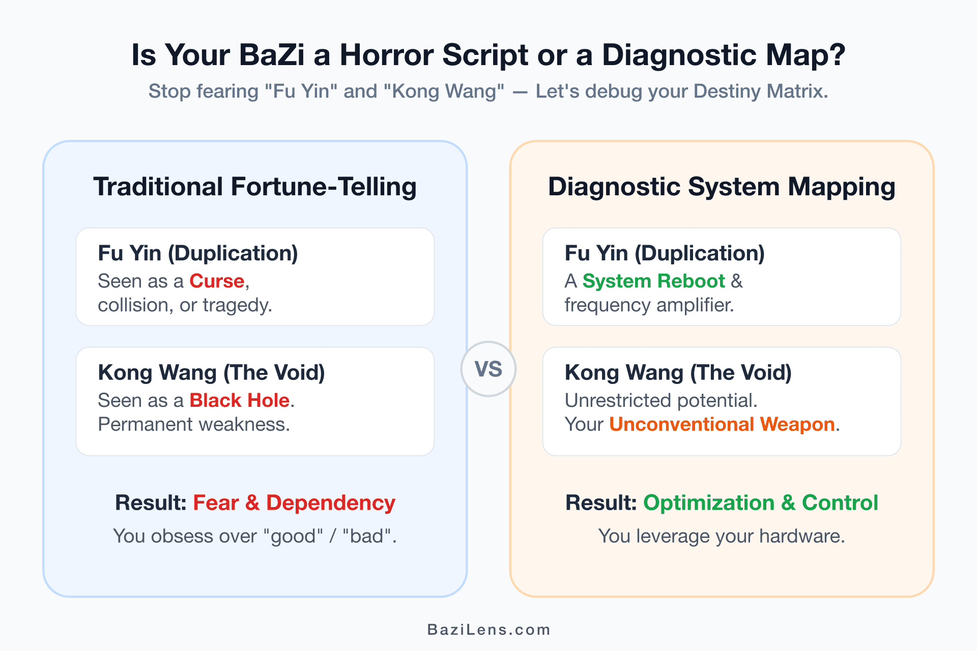 Stop Fearing 'Fu Yin': Why Your BaZi Chart is a Diagnostic Map, Not a Horror Script
