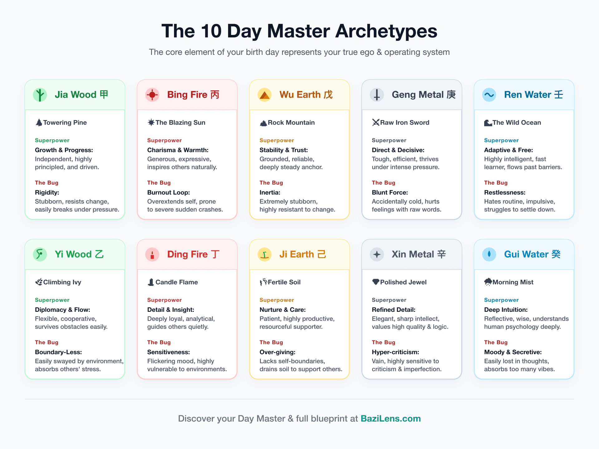 The Day Master element representing core personality