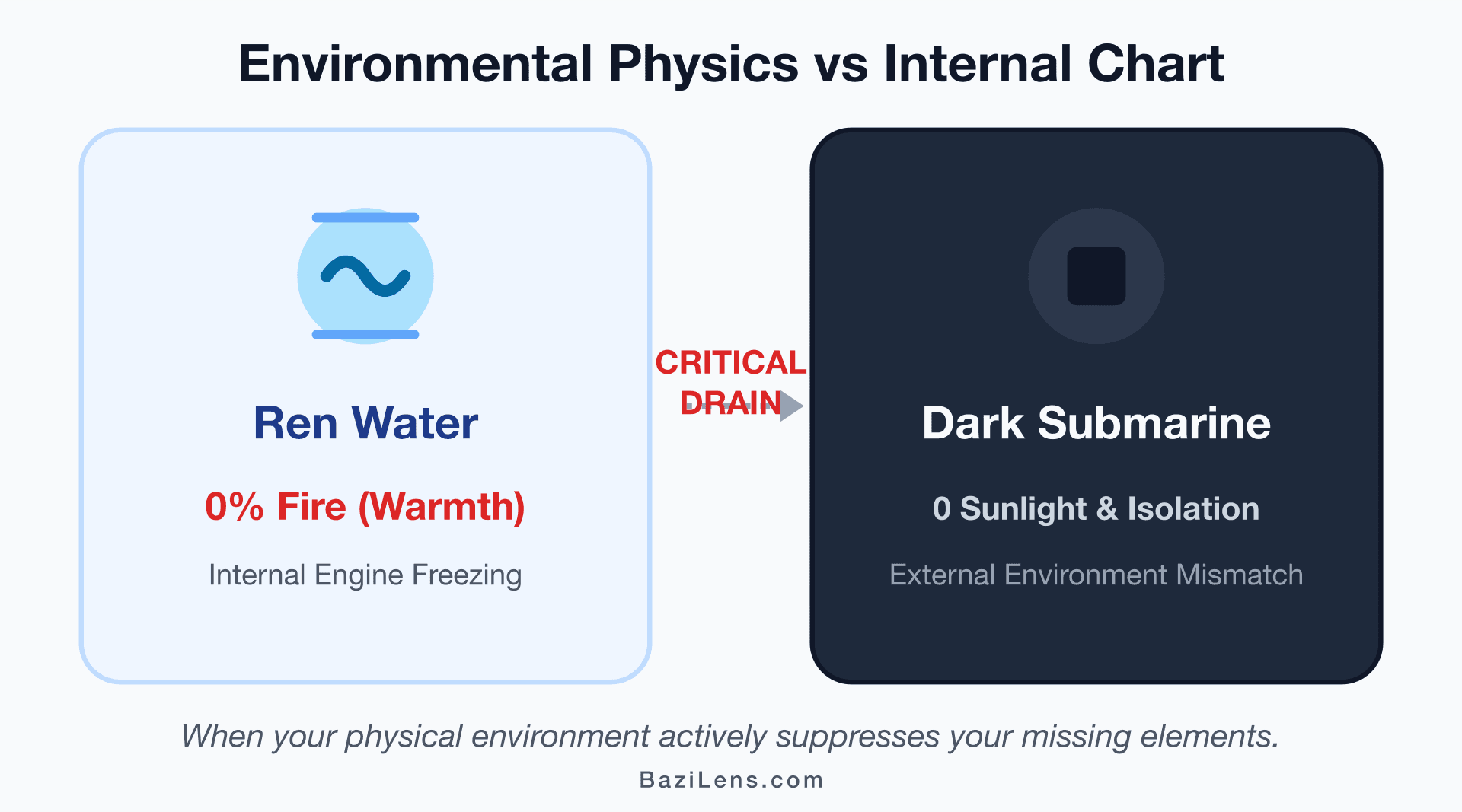 Surviving the Dark Submarine: What Happens When Your Environment Is the Exact Opposite of Your Chart