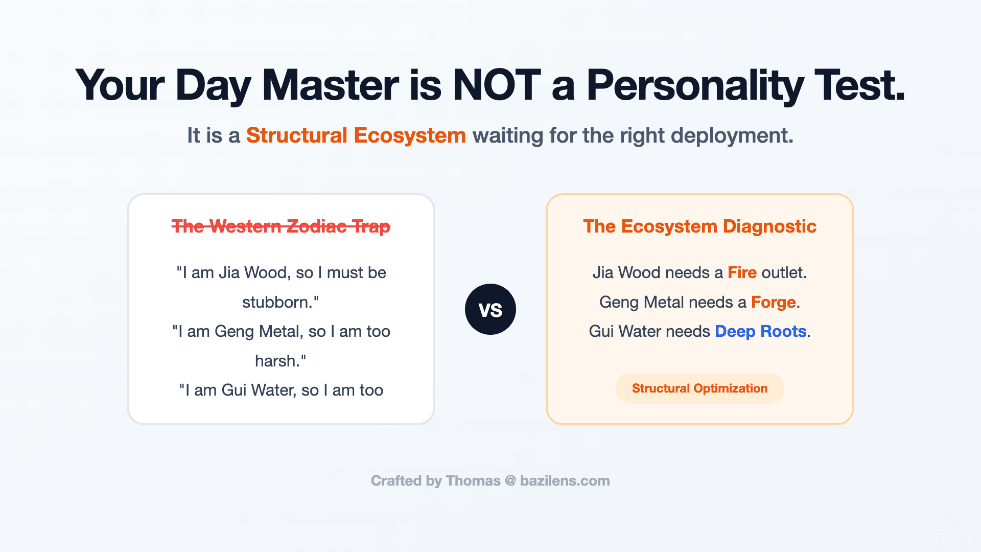The 10 Day Master Topologies: Stop Treating Your Chart Like a Personality Test