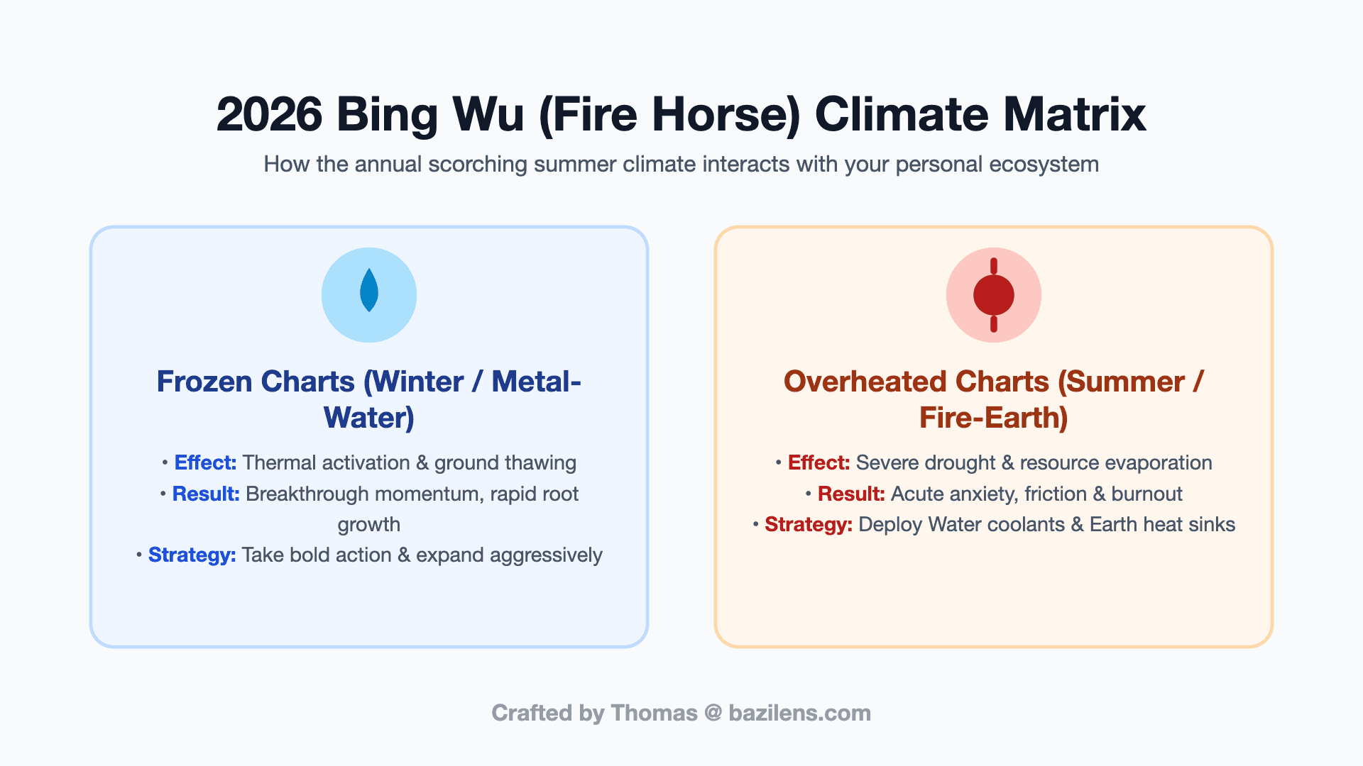 The 2026 Fire Horse Year: Why General Forecasts Fail (And How to Audit Your Chart’s Ecosystem)