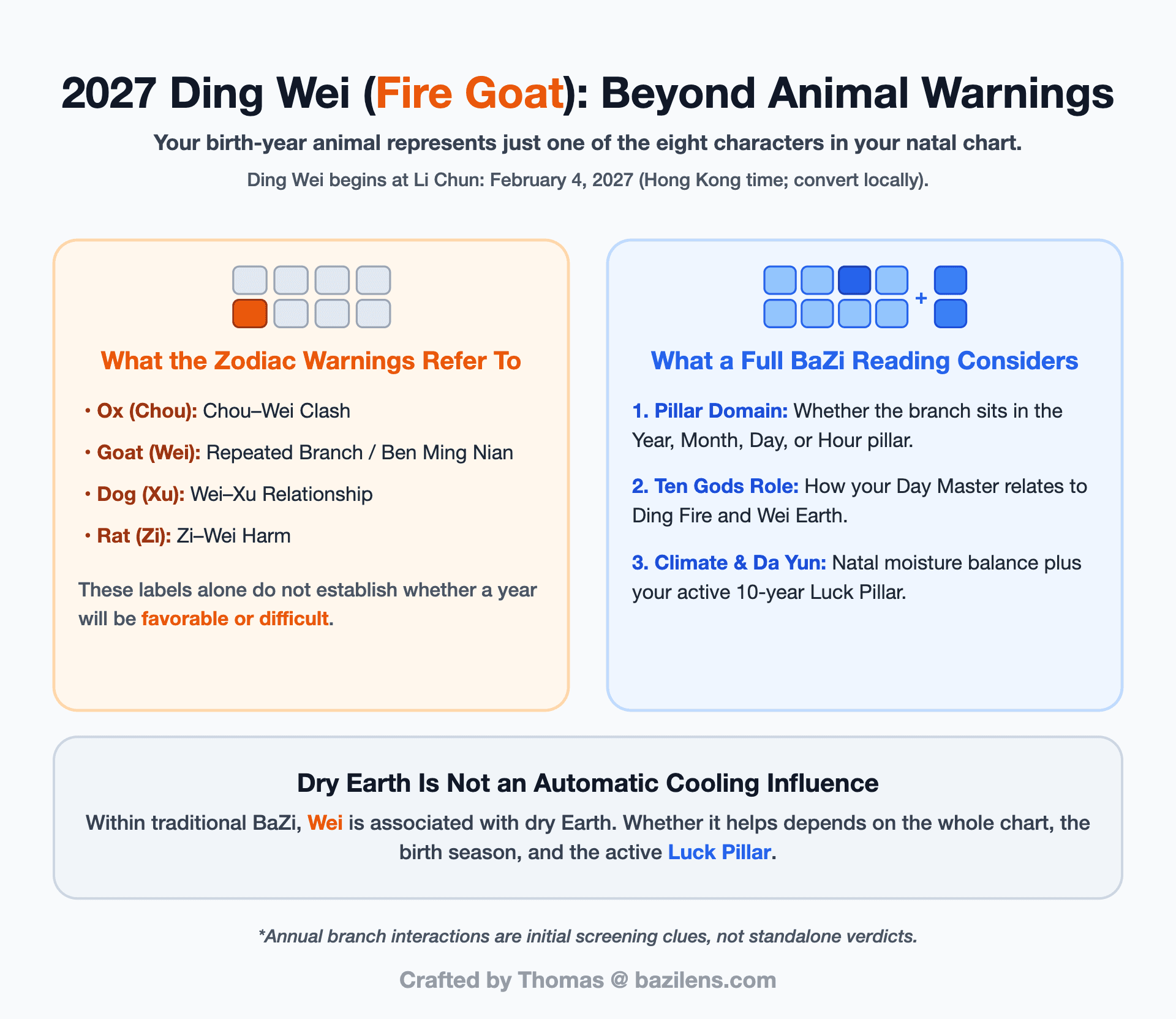 2027 Fire Goat Year (Ding Wei): Why Your Birth-Year Animal Isnāt Enough