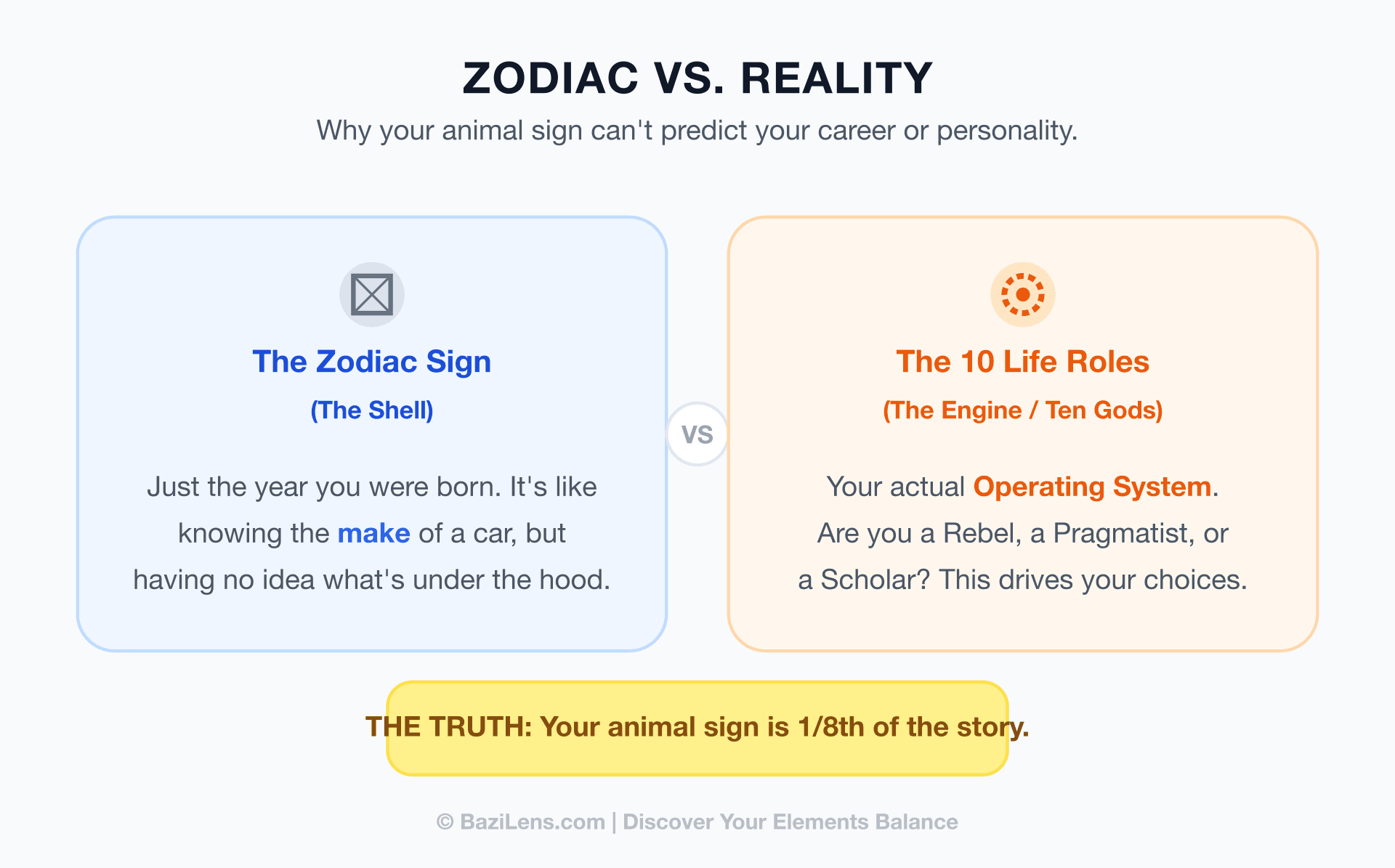 Why Your Chinese Zodiac Sign Can't Predict Your Career (The 10 Hidden Roles)