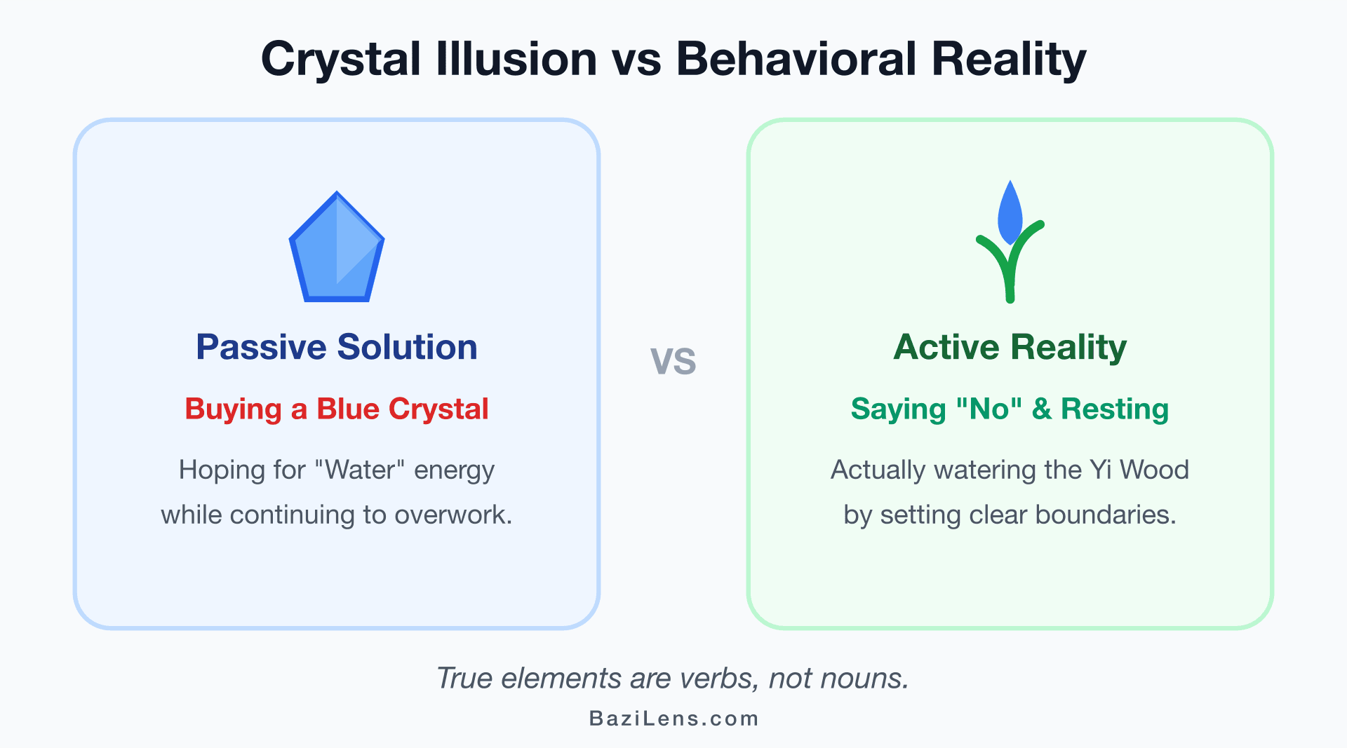 The Crystal Illusion vs. Behavioral Reality: How to Actually Balance Your Elements