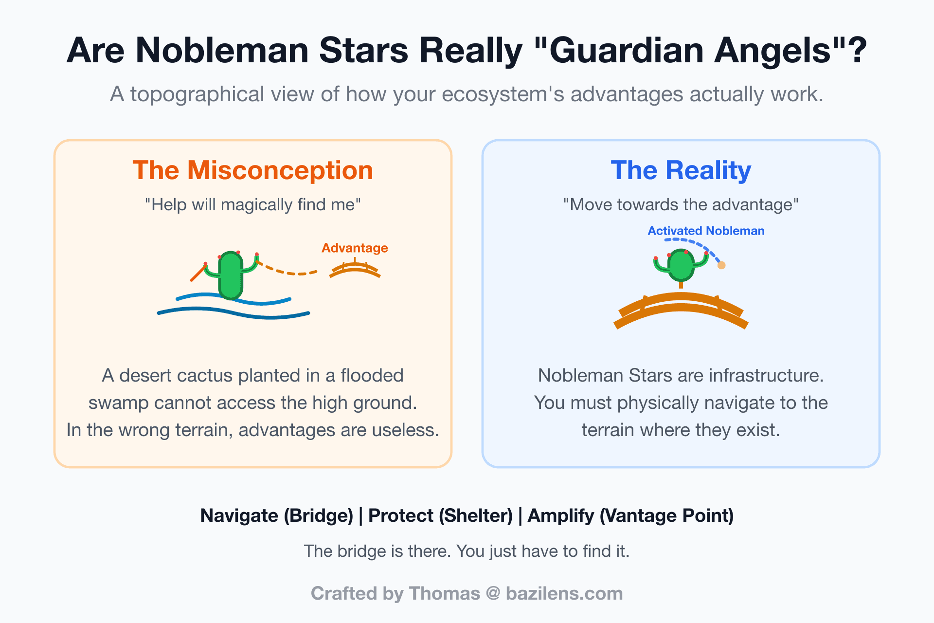 Why Those Nobleman Stars in Your Chart Aren't Fairy Godmothers