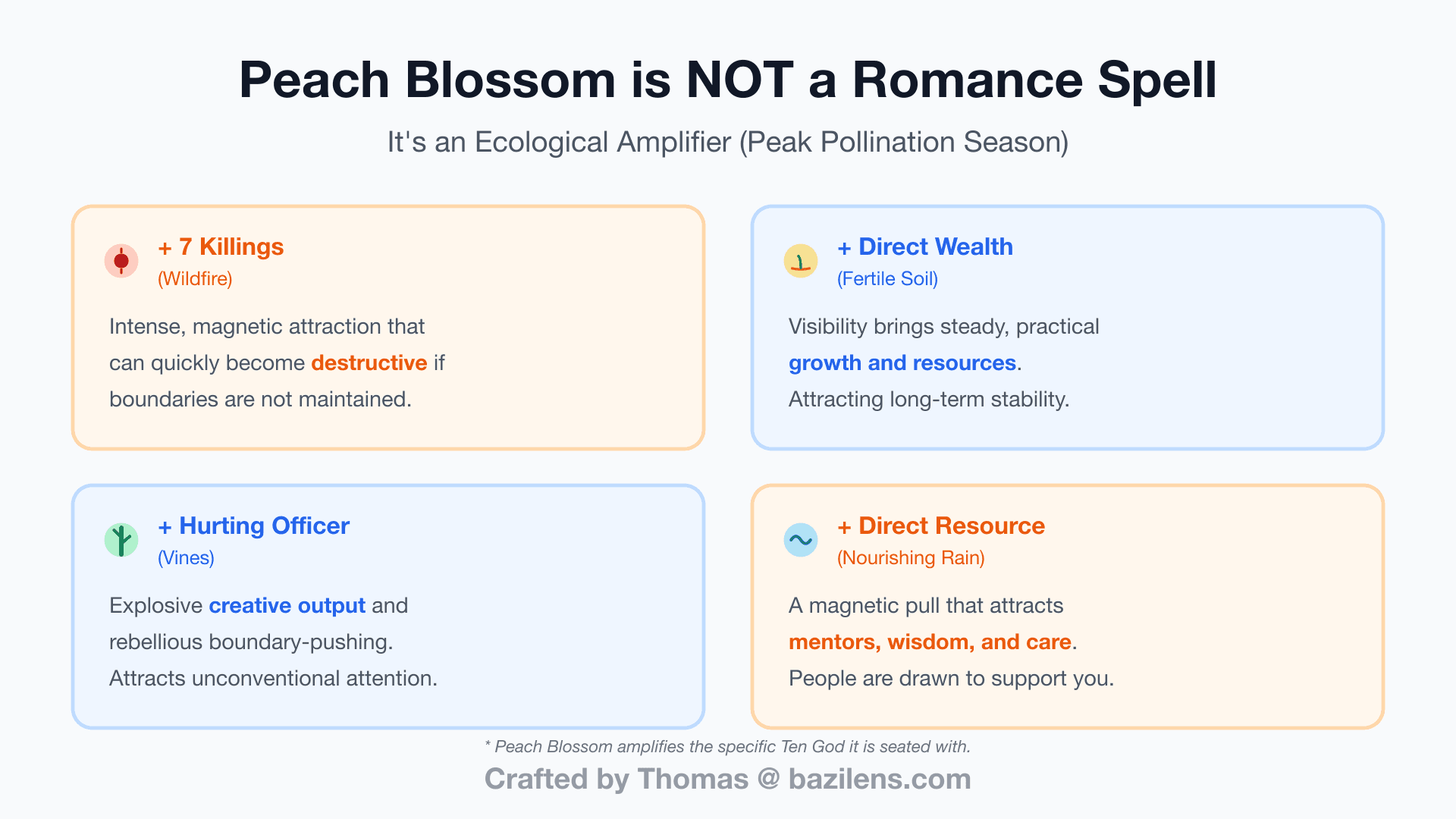 Why Your "Peach Blossom" Star Isnāt a Romance Buff (And How to Debug It)
