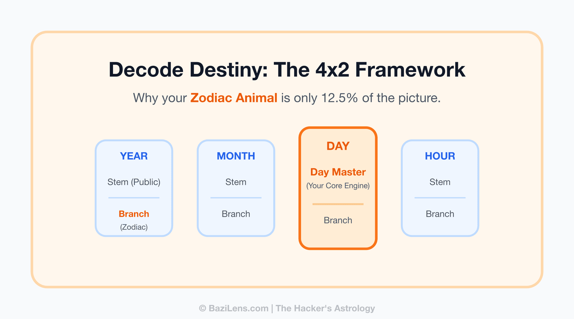 The Ultimate Guide to Decoding Your Destiny: Where to Start with Chinese Astrology (BaZi)