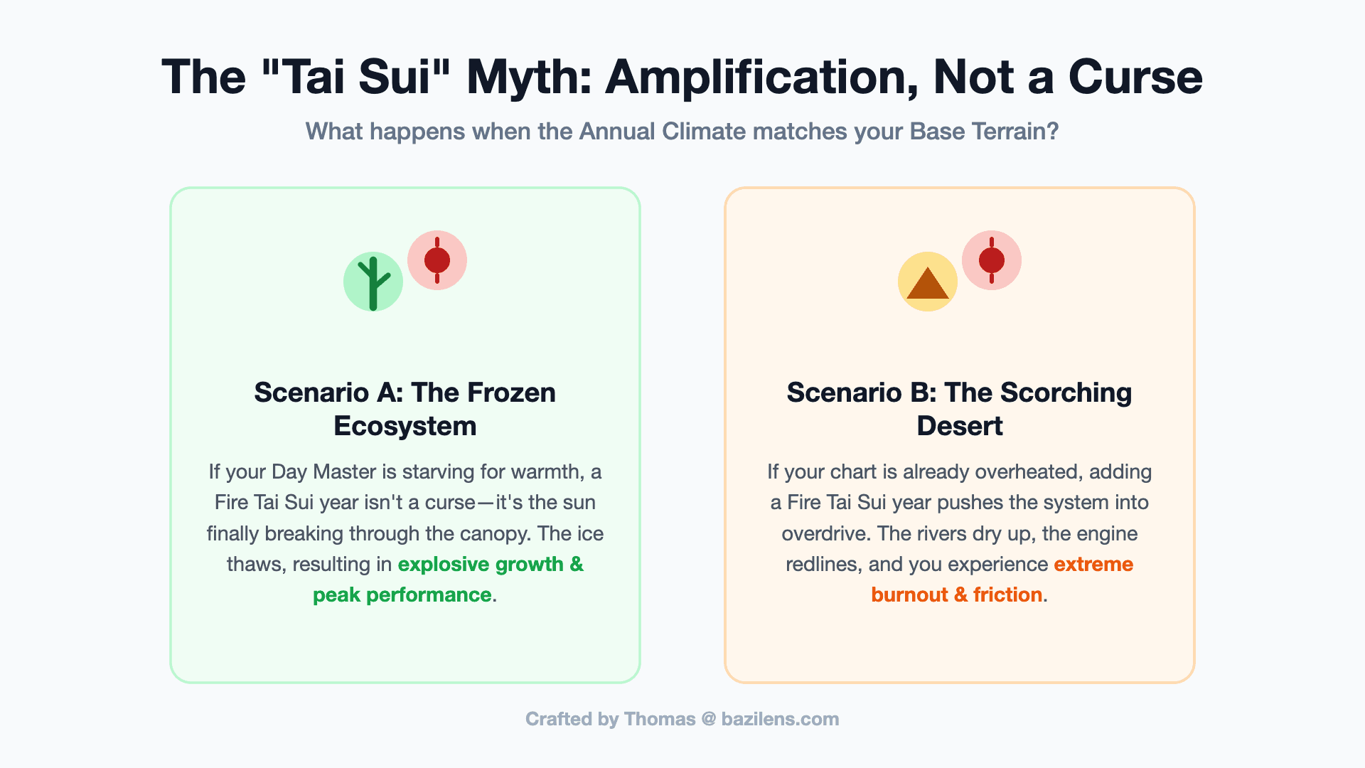 The āTai Suiā Myth: Why Your Zodiac Year Is Not Actually Cursed