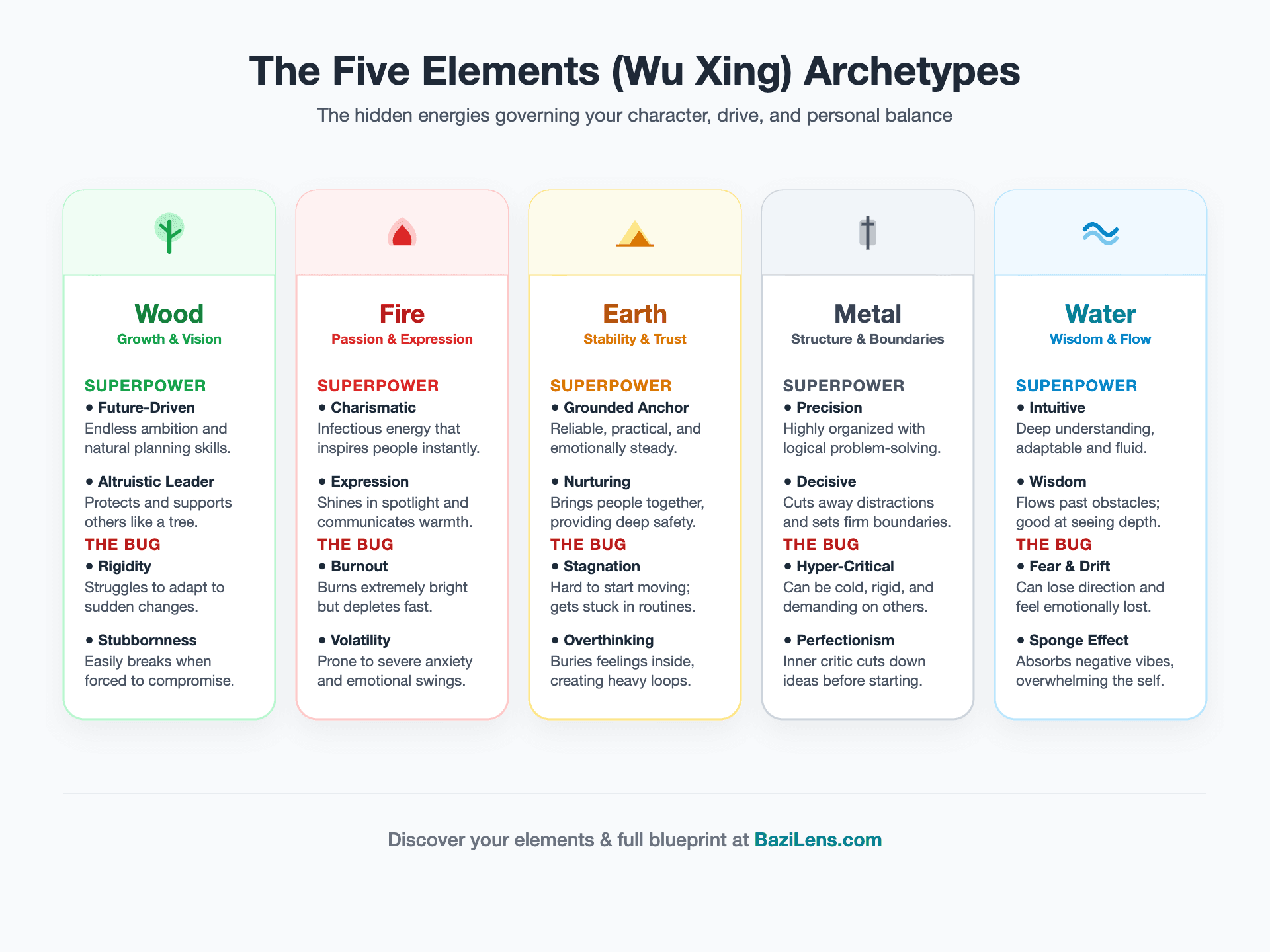 Why Your Chinese Zodiac Sign Is Only Half The Story (The Secret of the 5 Elements)