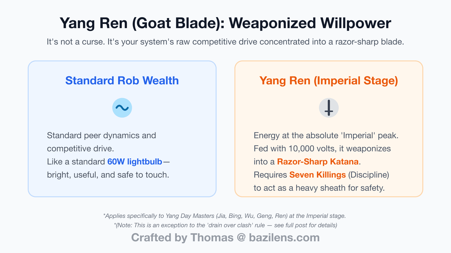 The Yang Ren (Goat Blade) Explained: When Your Willpower Becomes Weaponized