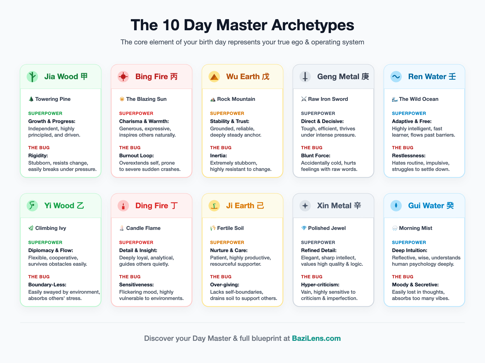 Your "Day Master" — The Single Element That Defines Your Core Personality