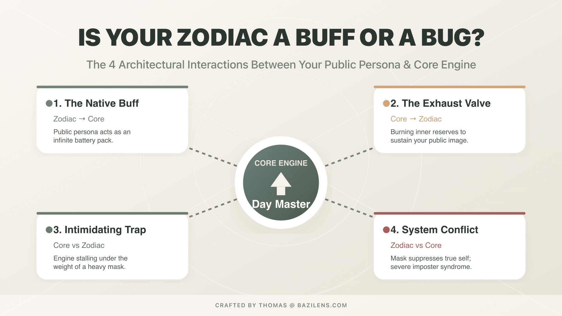 The Zodiac Interaction: Is Your Zodiac Animal a Buff or a Bug to Your Core System?
