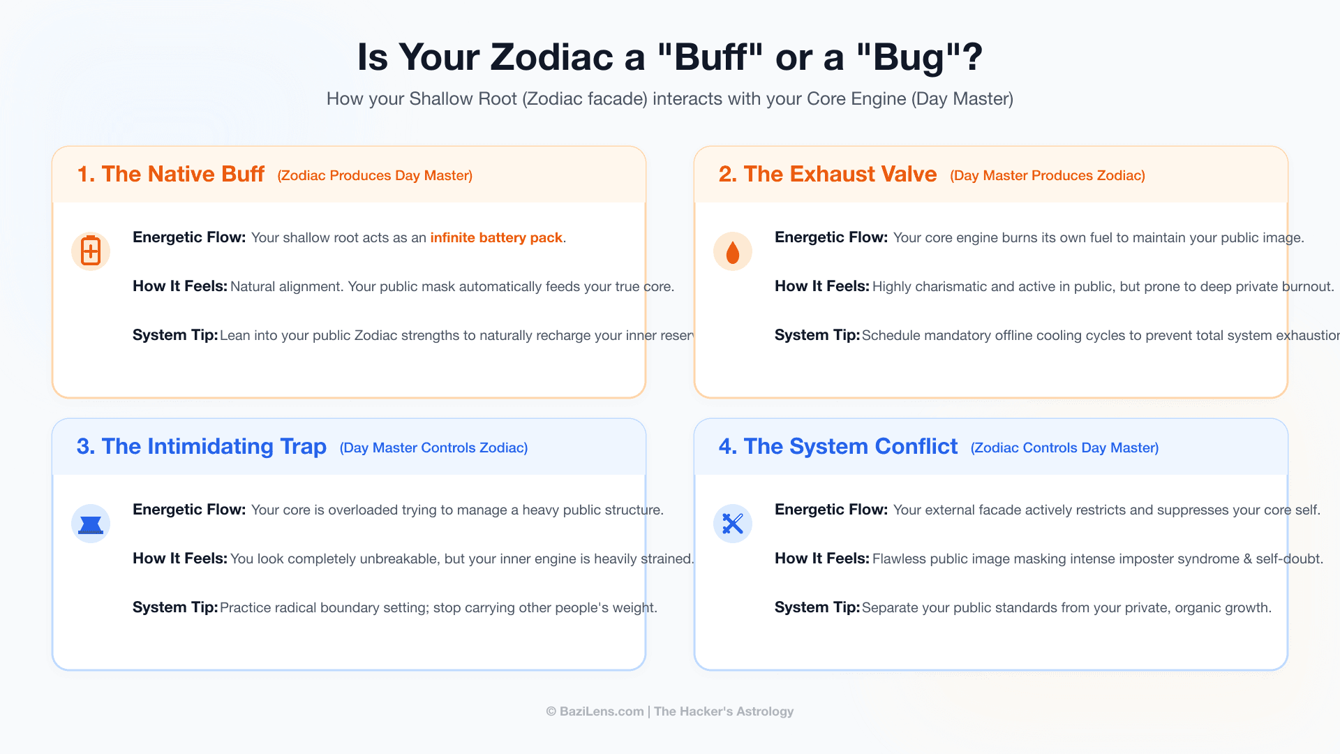 The Zodiac Interaction: Is Your 'Shallow Root' a Buff or a Bug to Your Core Engine?